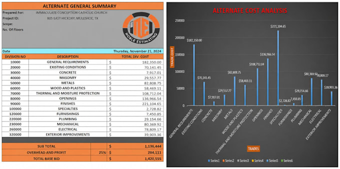 detailed project estimation and construction cost breakdown