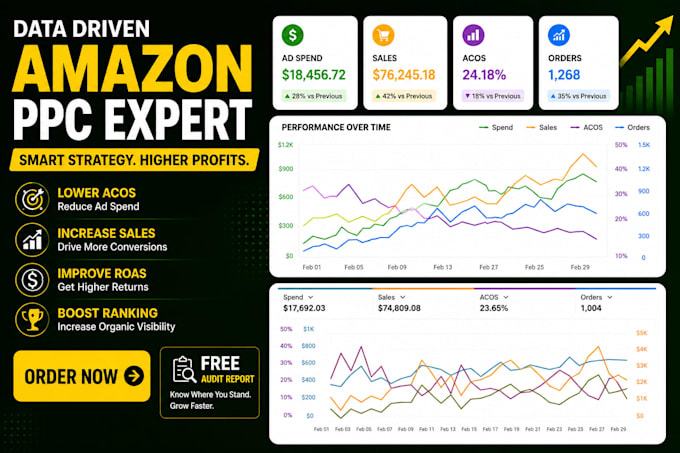 set up, manage and optimize your amazon sponsored ads