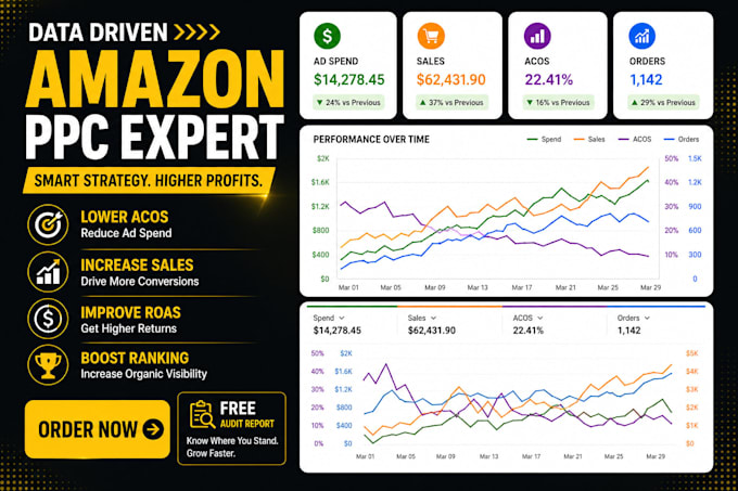 set up, manage and optimize your amazon sponsored ads