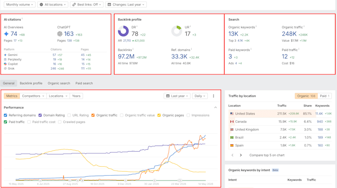 build high DR 70 plus dofollow permanent backlinks
