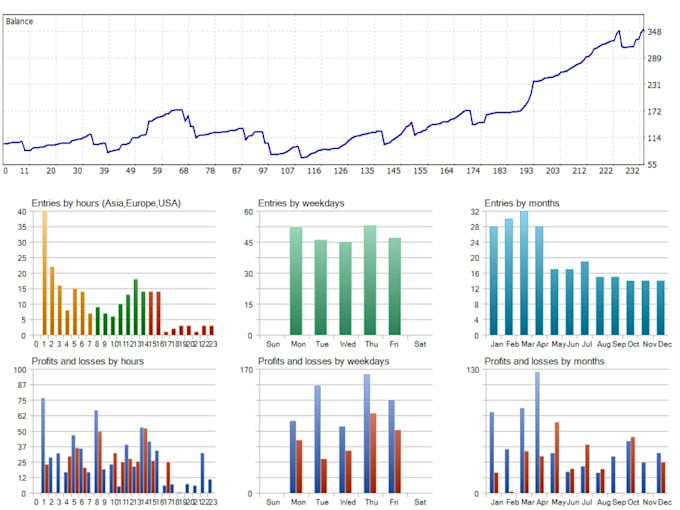 create a metatrader 5 expert advisor in mql5