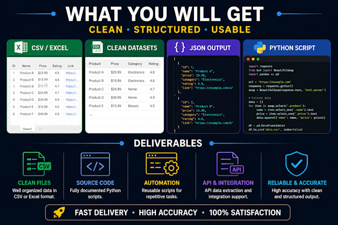 do python web scraping, data extraction and automation
