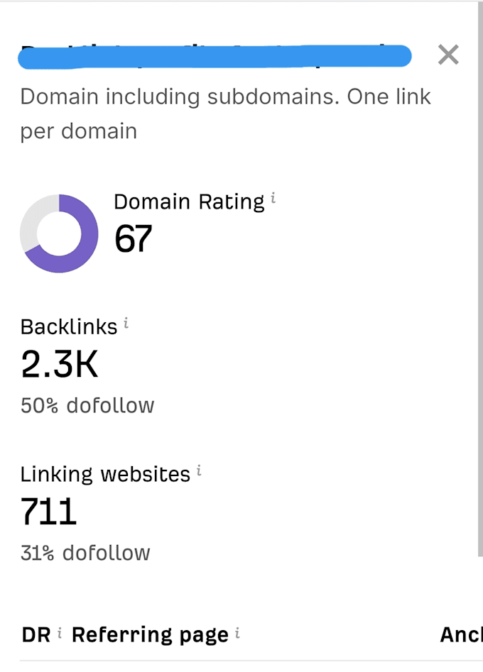 increase domain rating dr50, dr60,ahrefs, dr70 plus