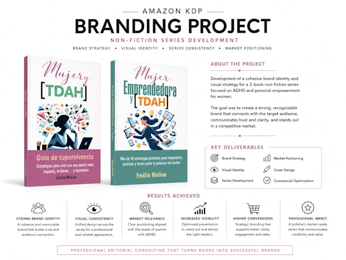 help you publish your first amazon KDP book