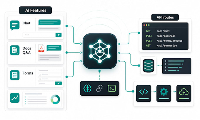 integrate openai API into your app or website