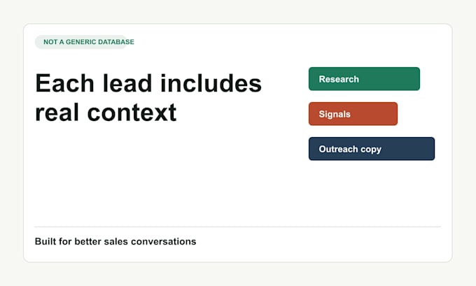research b2b leads and write personalized outreach messages