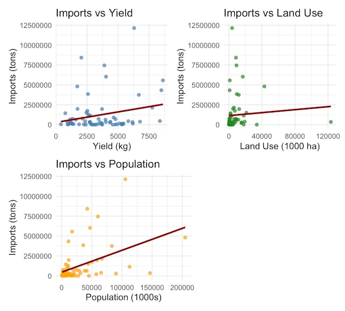 do data analysis in r