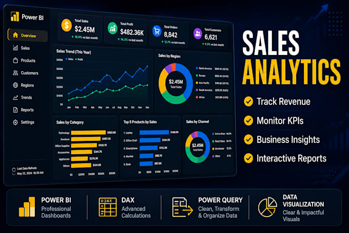 create professional power bi dashboards and reports