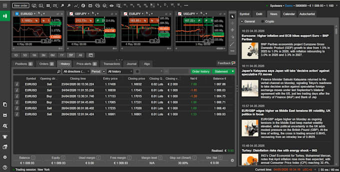 help to make 200k xauusd monthly using forex ea, ctrader algo deriv trading bot