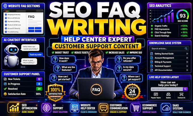 create customer support faq and knowledge base content for websites