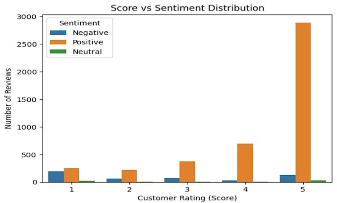 build ai powered sentiment analysis dashboards