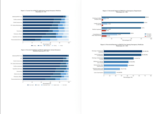 do medical and dental research data analysis and statistical analysis using spss