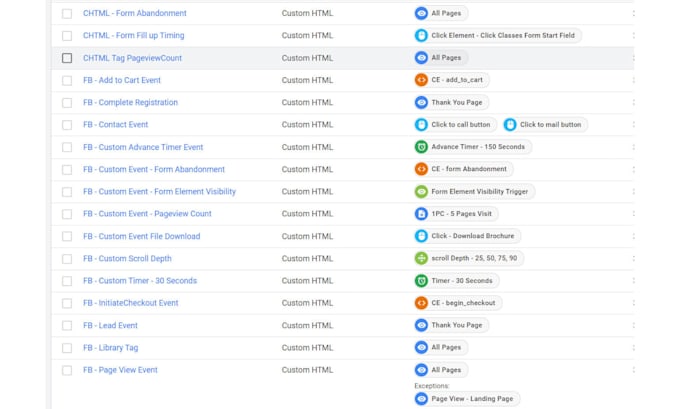 setup google analytics 4 ga4 GTM ecommerce tracking shopify