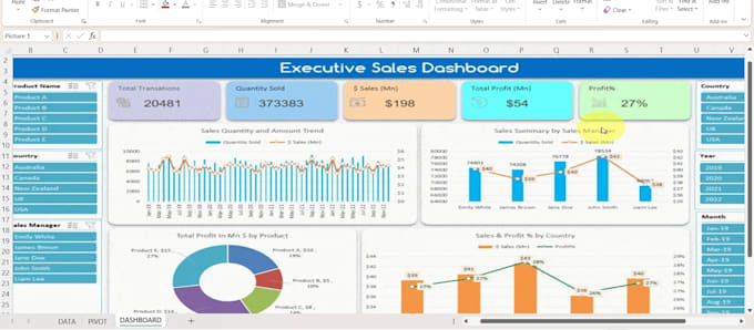 create professional excel reports dashboards and vba automation