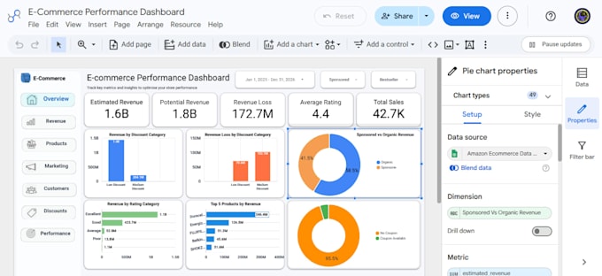 build professional google data studio dashboards and sheets dashboards