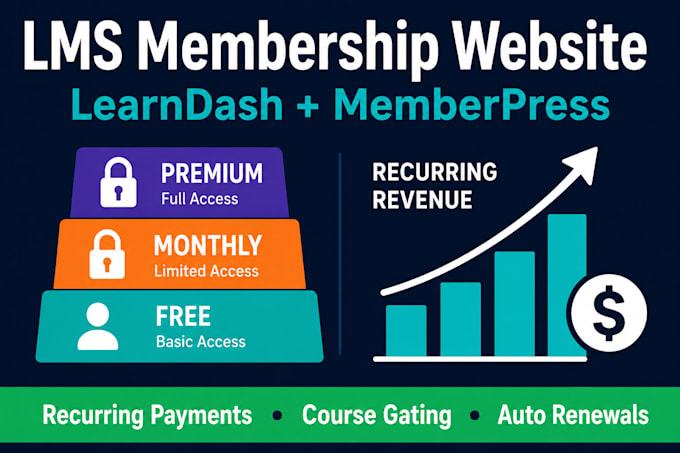 build a wordpress lms membership website with learndash and memberpress