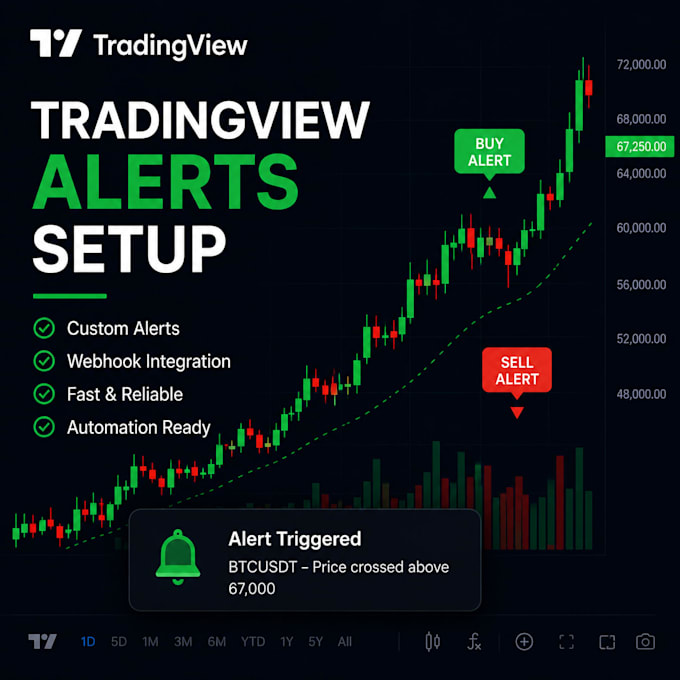 setup tradingview alerts and automation