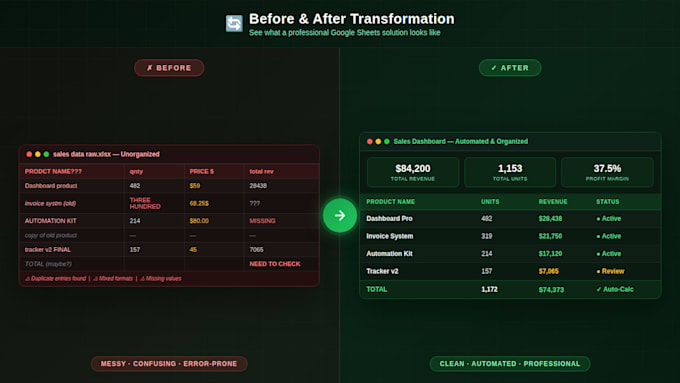 create professional google sheets dashboard, automation, and apps script system