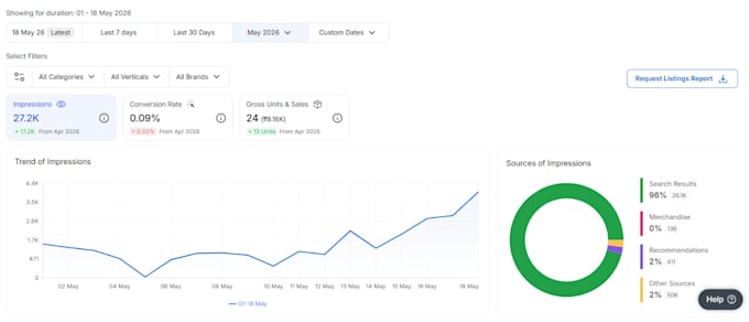 do amazon and flipkart product testing professionally