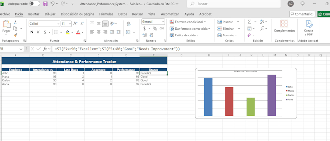 create a professional excel dashboard and KPI report