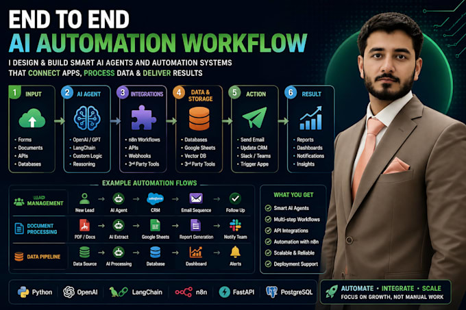 build ai agents, automation workflows and custom ai tools