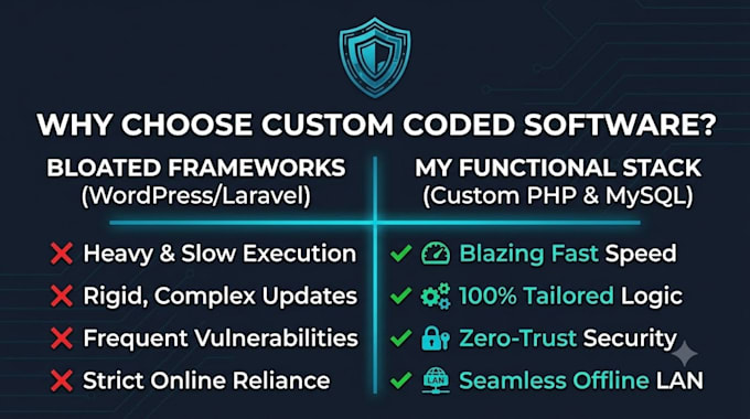 build offline online custom erp for small single business