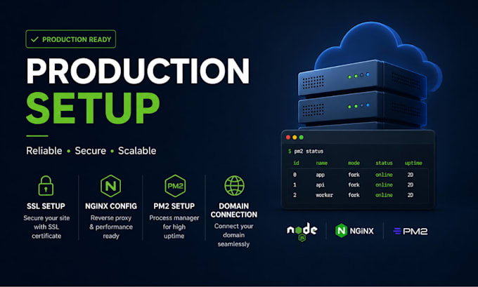 deploy node js app on aws ec2, ubuntu or vps server
