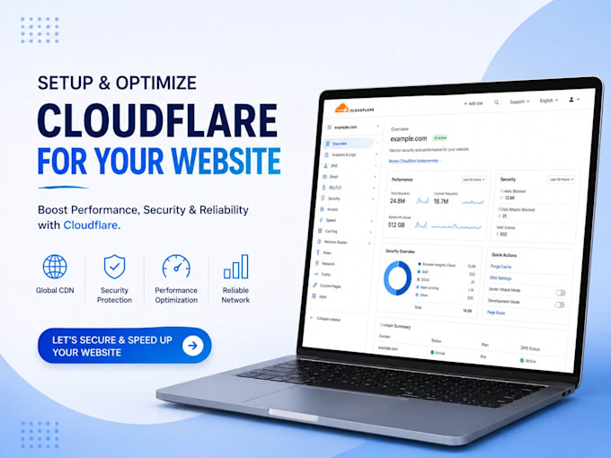 setup cloudflare dns ssl and website security
