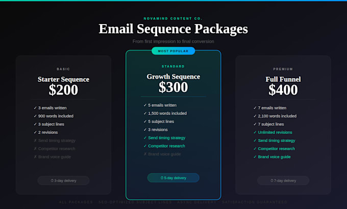 write email sequences that nurture leads and drive conversions