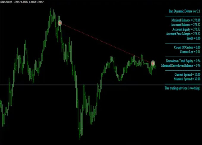 reverse engineer exe, dll and decompile forex ea source code, ea license