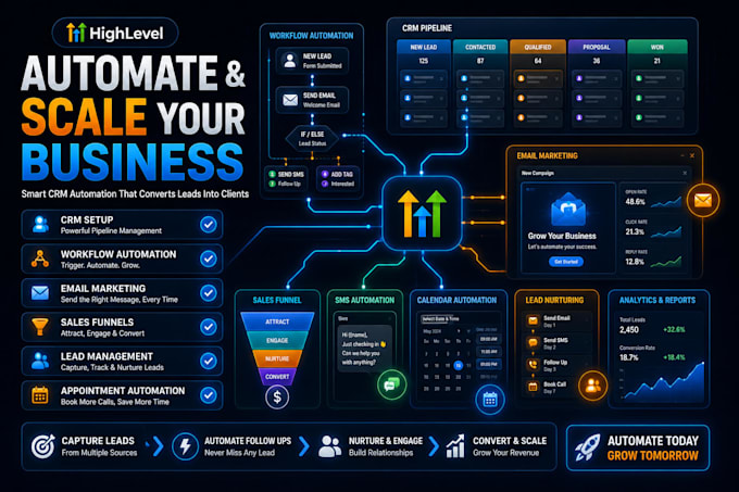 setup gohighlevel CRM automation workflows and ghl email marketing
