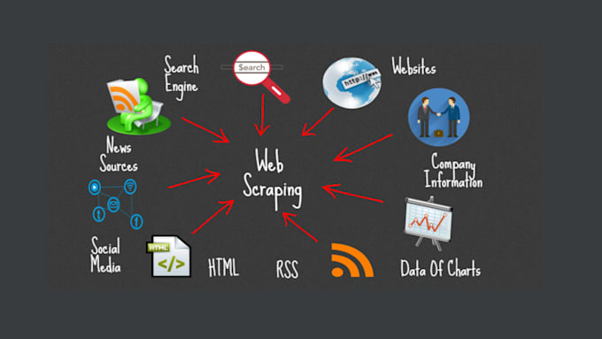 make bots, browser automation, and website scrapers with automa and javascript