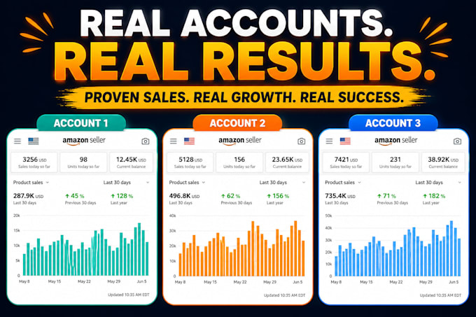 your go high level workflow expert gohighlevel website and sales funnel expert