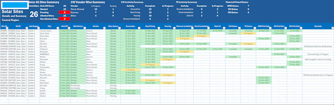 excel data cleaning and formatting
