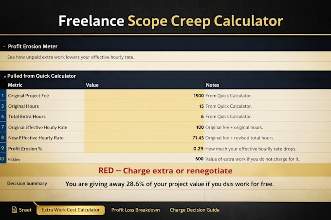 handle scope creep and freelance pricing correctly