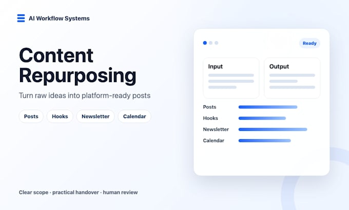 repurpose your content into linkedin posts and hooks