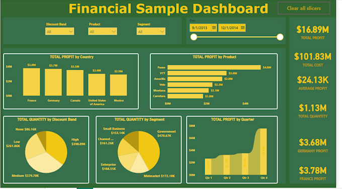 design interactive power bi dashboards