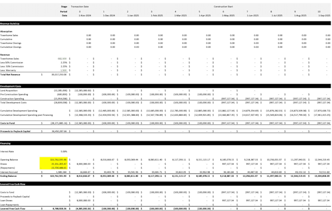 sell real estate development financial models and proformas