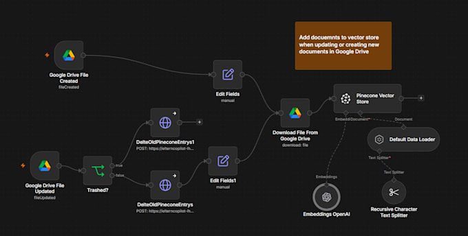 build an advanced ai rag chatbot for your company documents