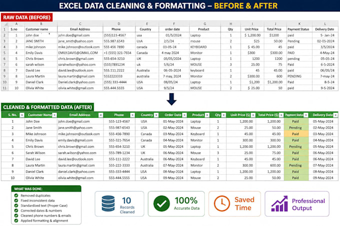 do ms excel data cleaning, formatting, merge and split csv files