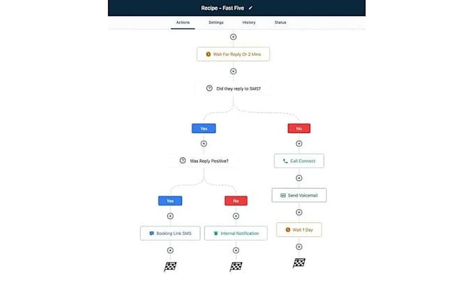 build a gohighlevel funnel, website and crm automation
