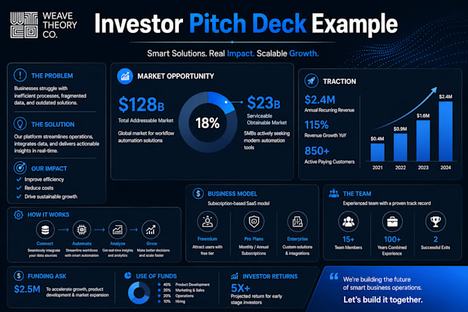 design professional pitch decks, corporate presentations and keynotes