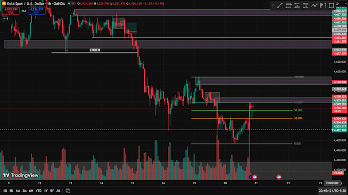 teach you technical analysis and how to read trading charts