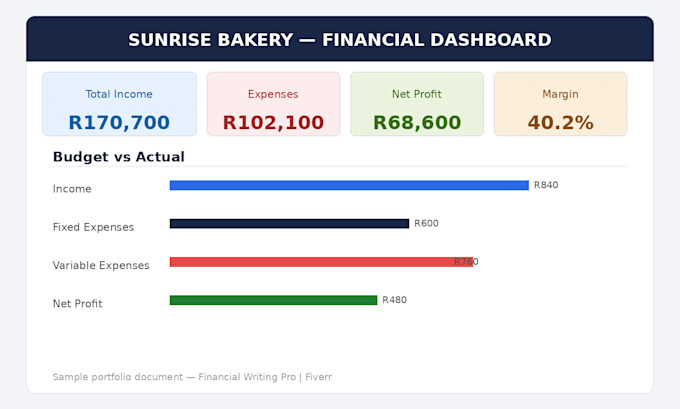 build a professional excel budget template for your business