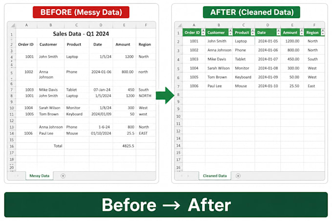 create automated excel dashboards and reports
