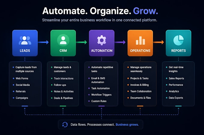 develop your erp and internal tools with nextjs and nestjs