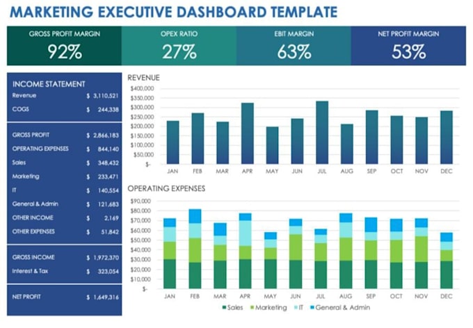 create automated business dashboard excel spreadsheet template etsy design