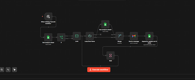 automate your business processes using n8n and self hosted n8n