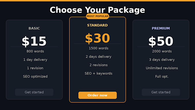 write SEO optimized ai articles in 3 languages