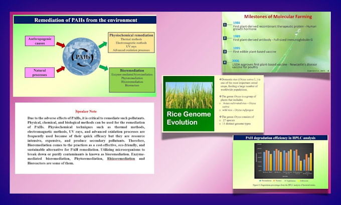 research and create scientific powerpoint presentations with speaker notes
